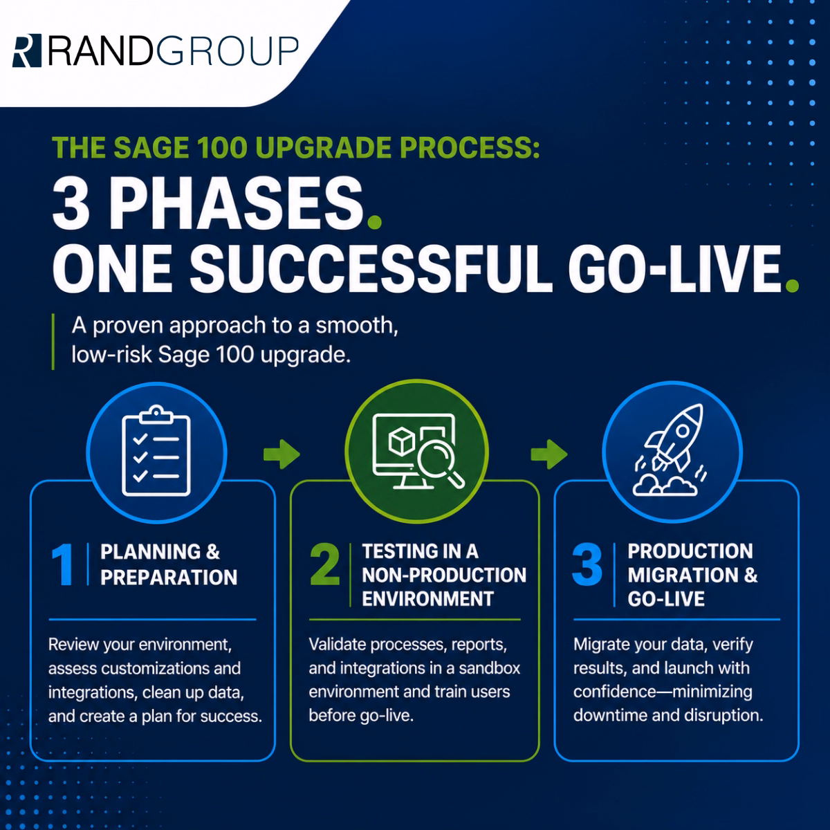 Sage 100 upgrade process