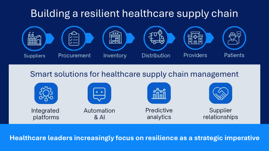 Building a resilient healthcare supply chain