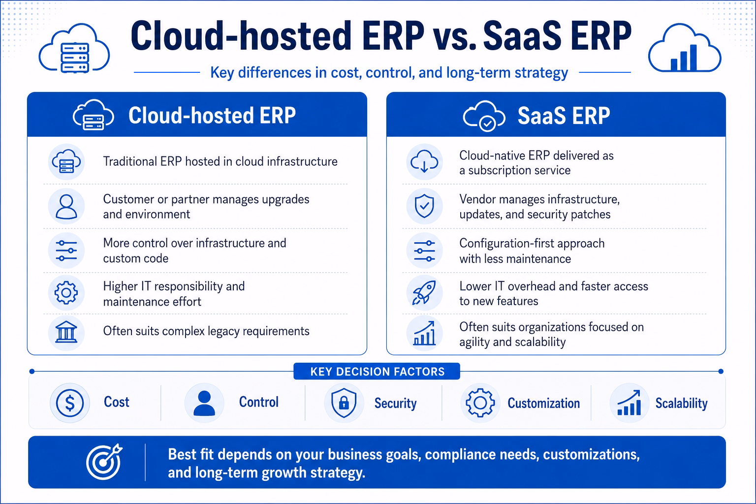 Cloud-hosted ERP vs. SaaS ERP Key differences