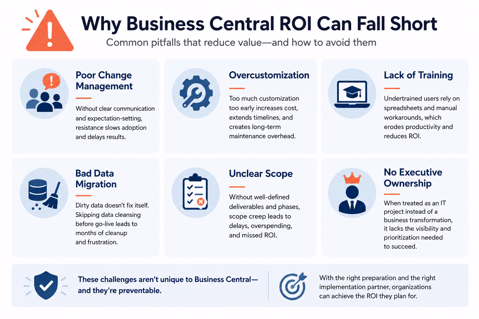 Common reasons Business Central ROI falls short