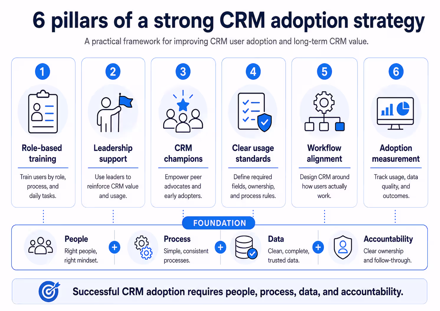 CRM adoption strategy framework