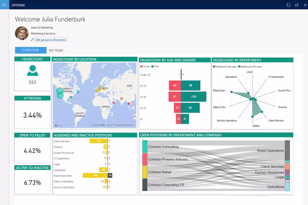 Power BI in D365 F&O