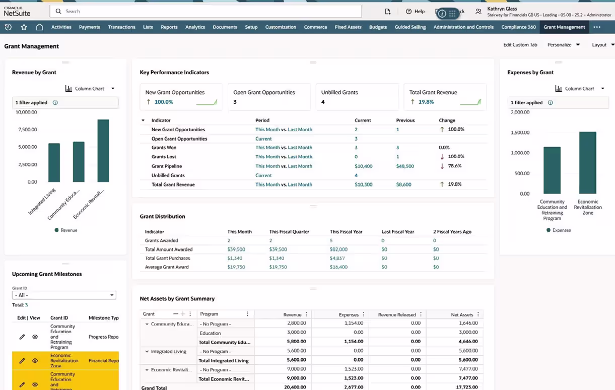 Grant management in NetSuite