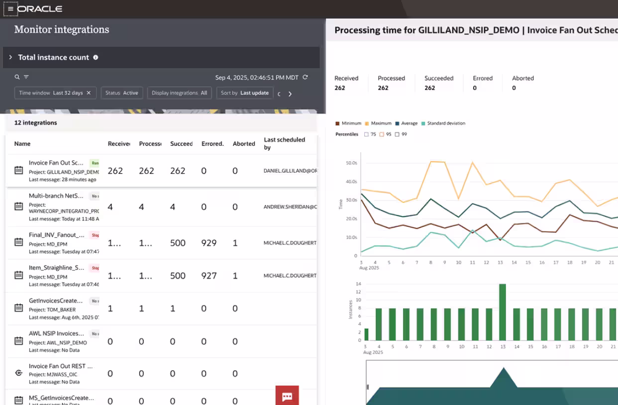 NetSuite integration platform dashboard