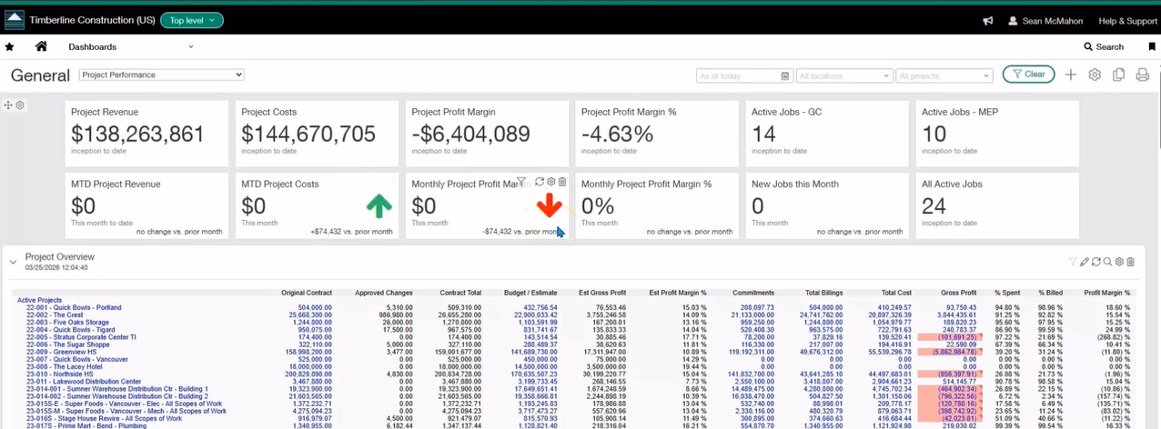 Project performance dashboard in Sage Intacct Construction