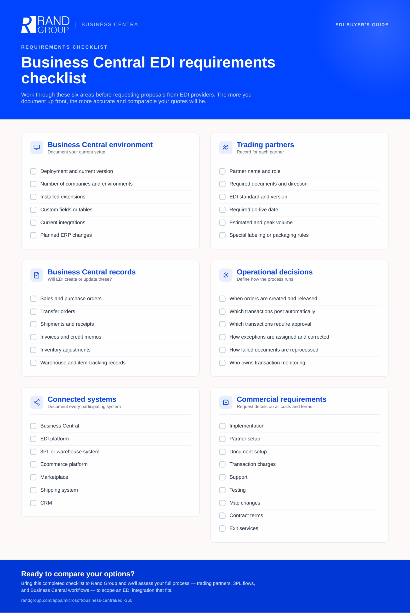 EDI checklist