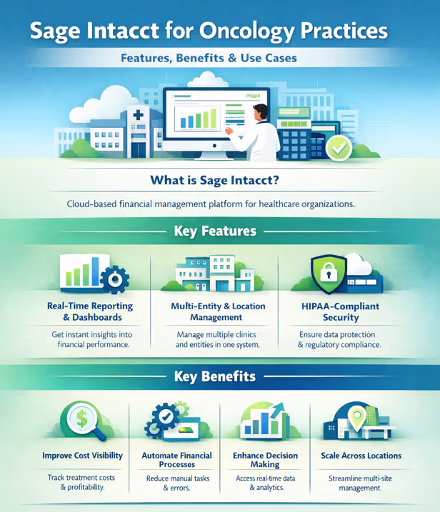 Sage Intacct for Oncology Practices infographic
