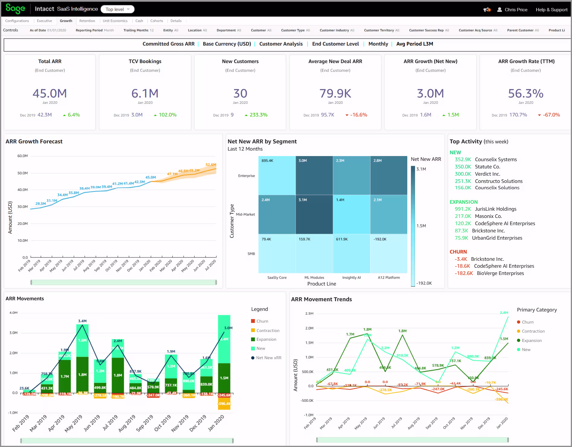 SaaS Intelligence advanced analytics in Sage Intacct 2026 R2