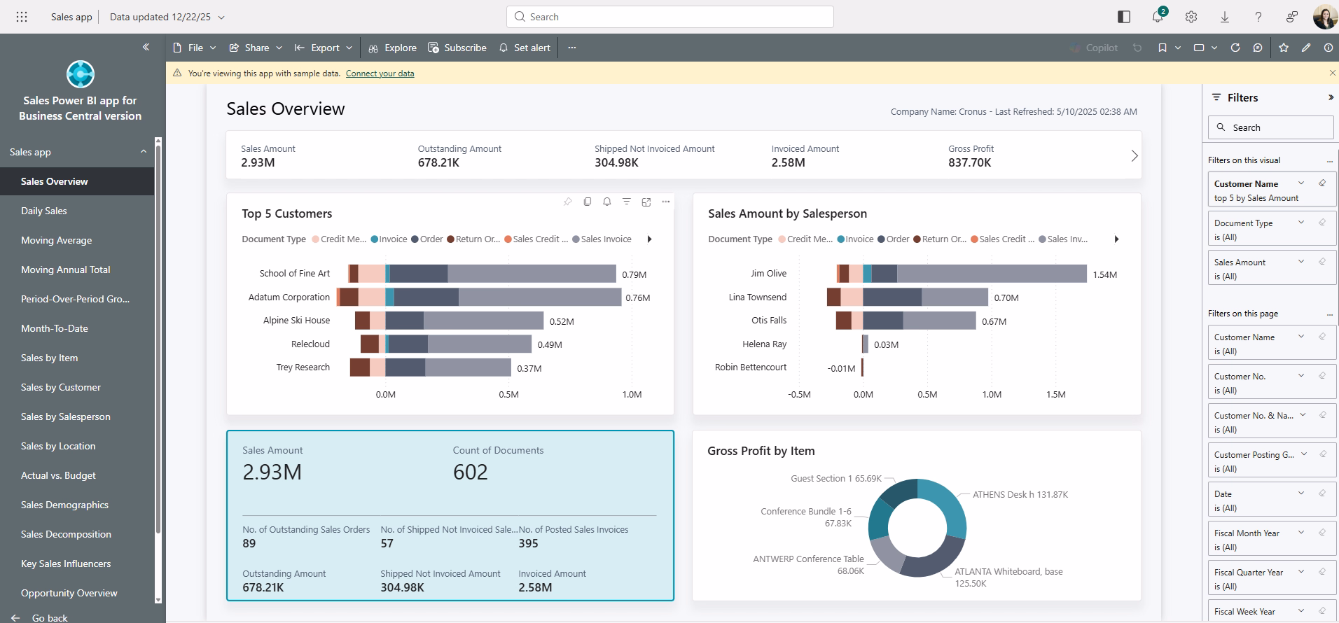 Sales Power BI dashboard