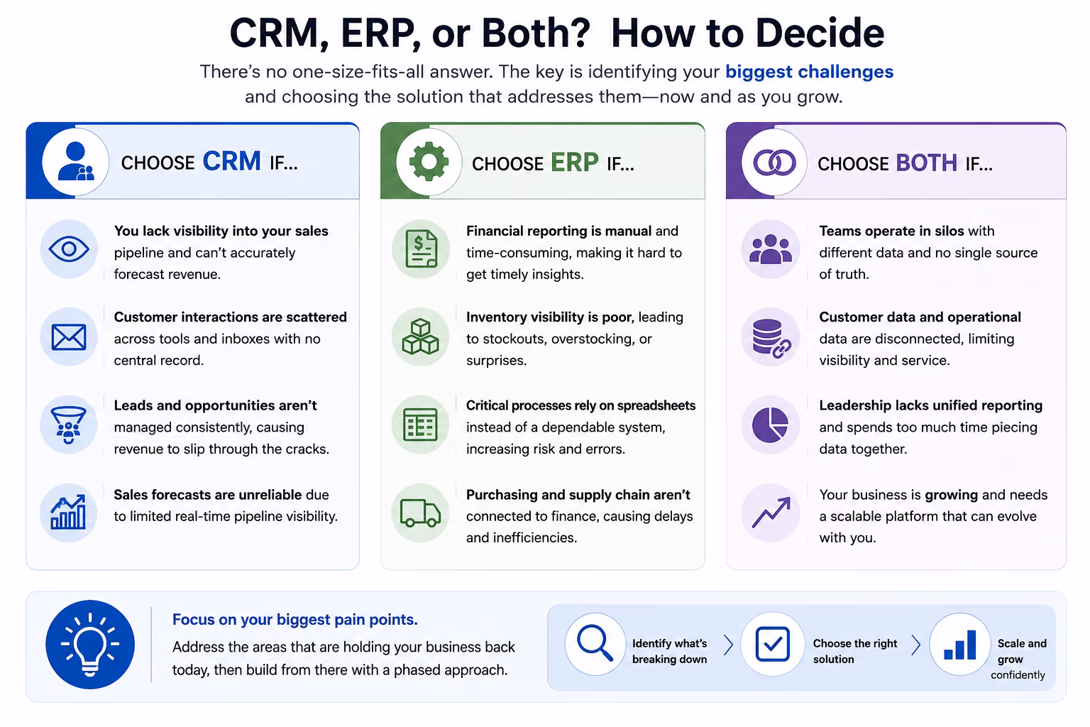 Should your business use CRM, ERP, or both