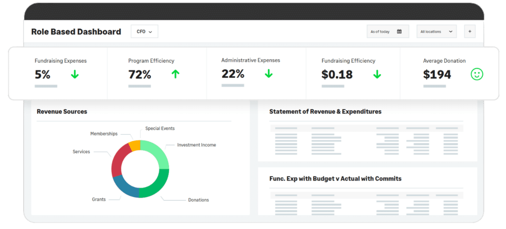 Sage Intacct Role-Based Dashboard