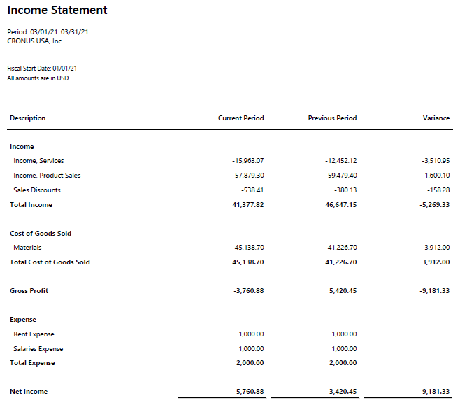 Business Central Income Statement Report