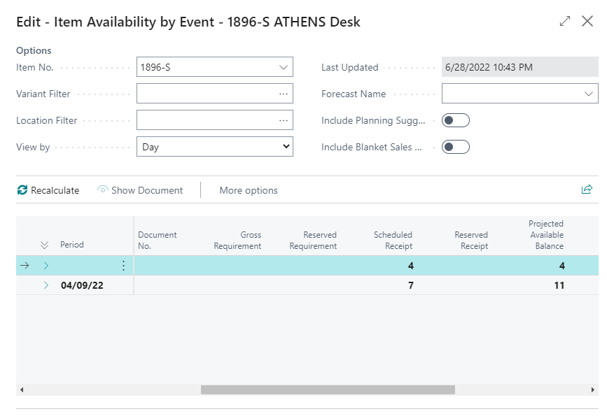 Business Central Projected Available Balance