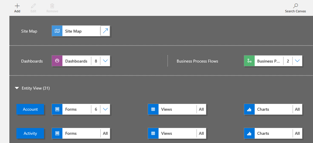 Model-driven apps