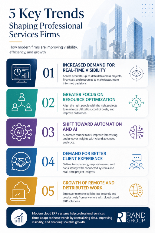 Professional Services Trends