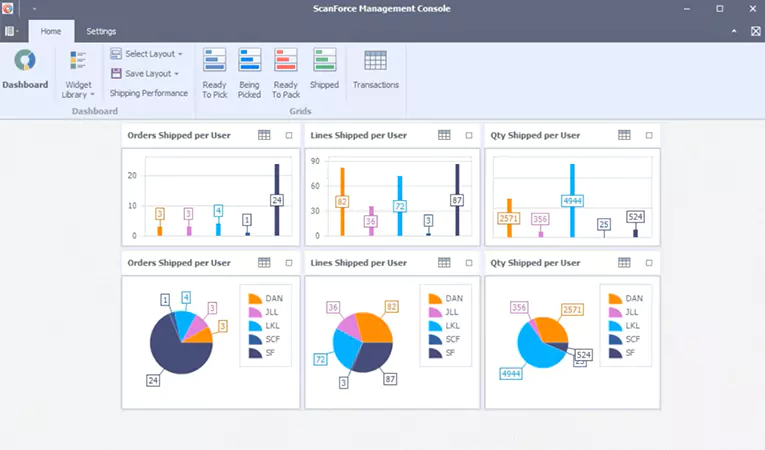 ScanForce automated warehouse management for Sage 100