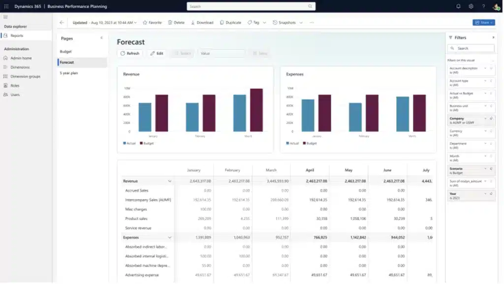 Dynamics 365 Finance Premium