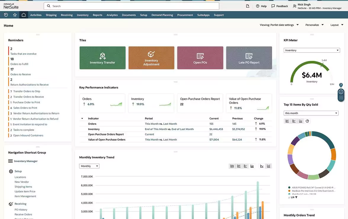Inventory Management KPIs
