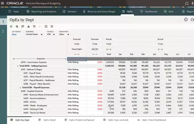 NetSuite Budgeting & Forecasting