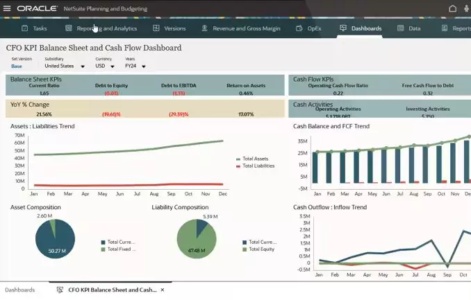 NetSuite Scenario Planning & Modeling