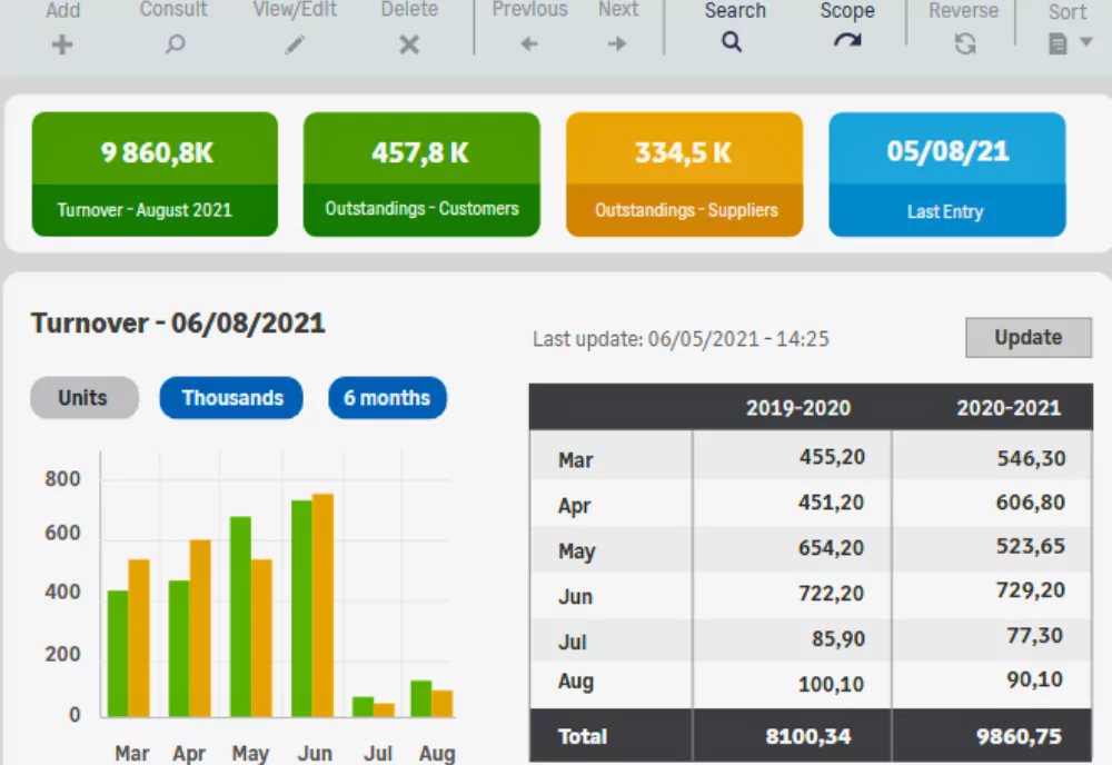 Sage 100 Dashboard