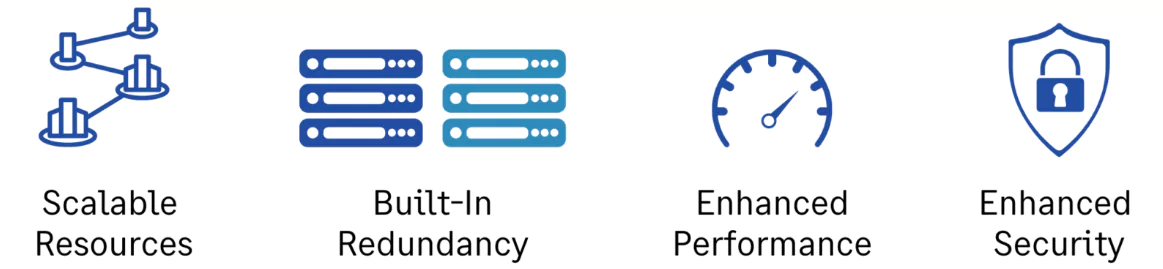 Sage Hosting Benefits