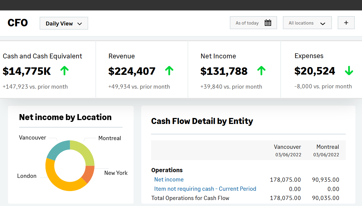 Sage Intacct Core Financials